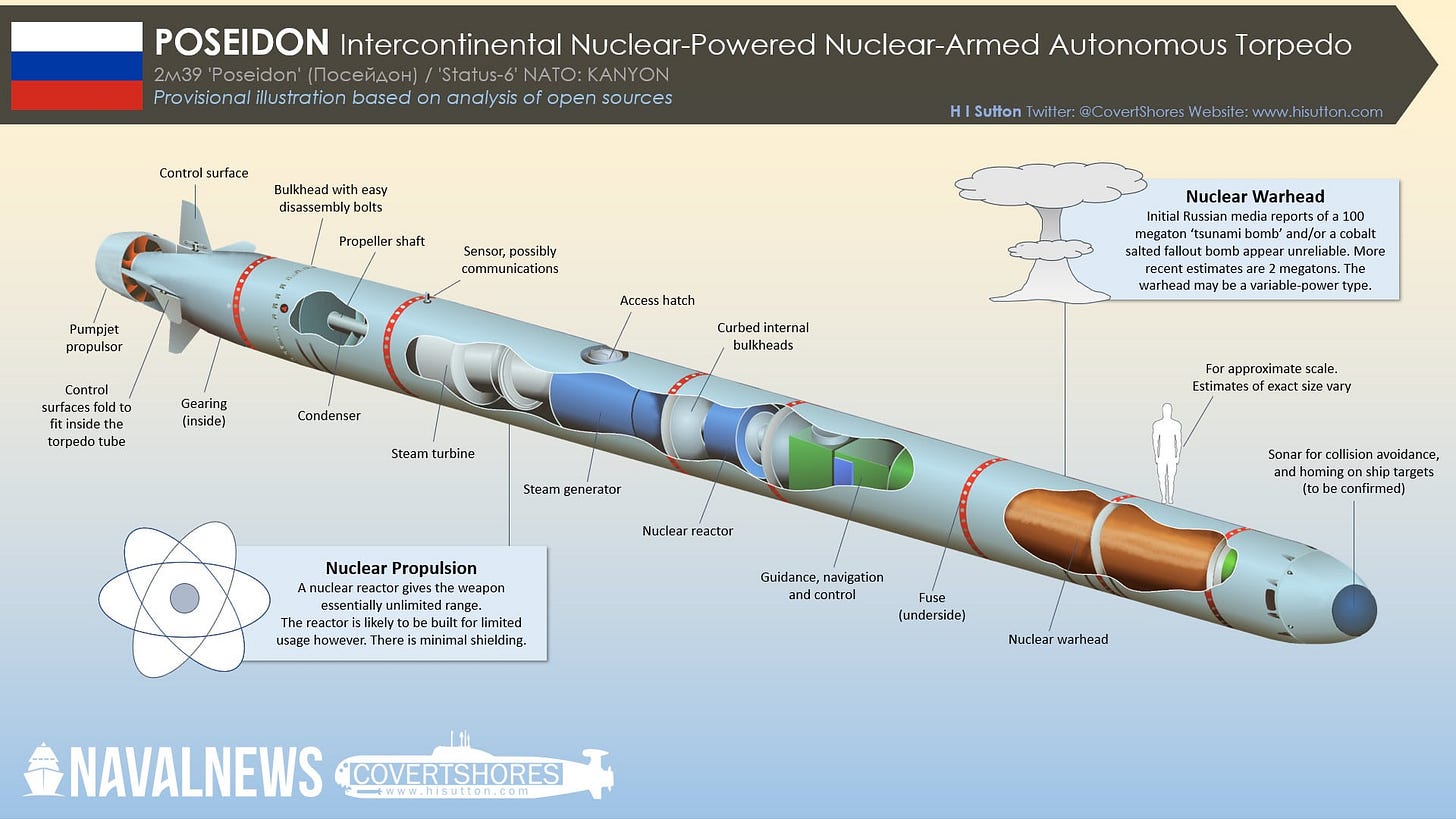 Official NATO/Ukraine/Russia 2021-2022 | Page 1695 | Survivalist Forum