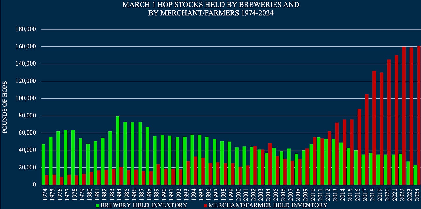 A graph of a market

Description automatically generated with medium confidence
