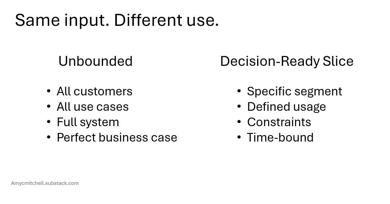 Decision-ready slice for product managers