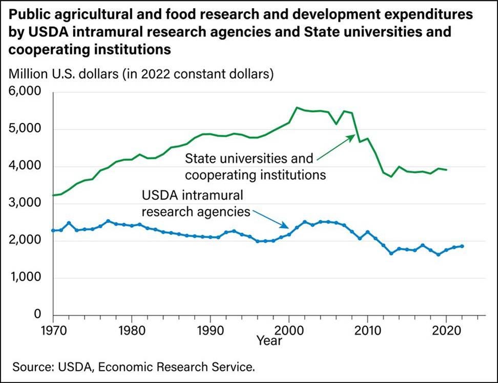 A graph showing the growth of the u. s.

AI-generated content may be incorrect.