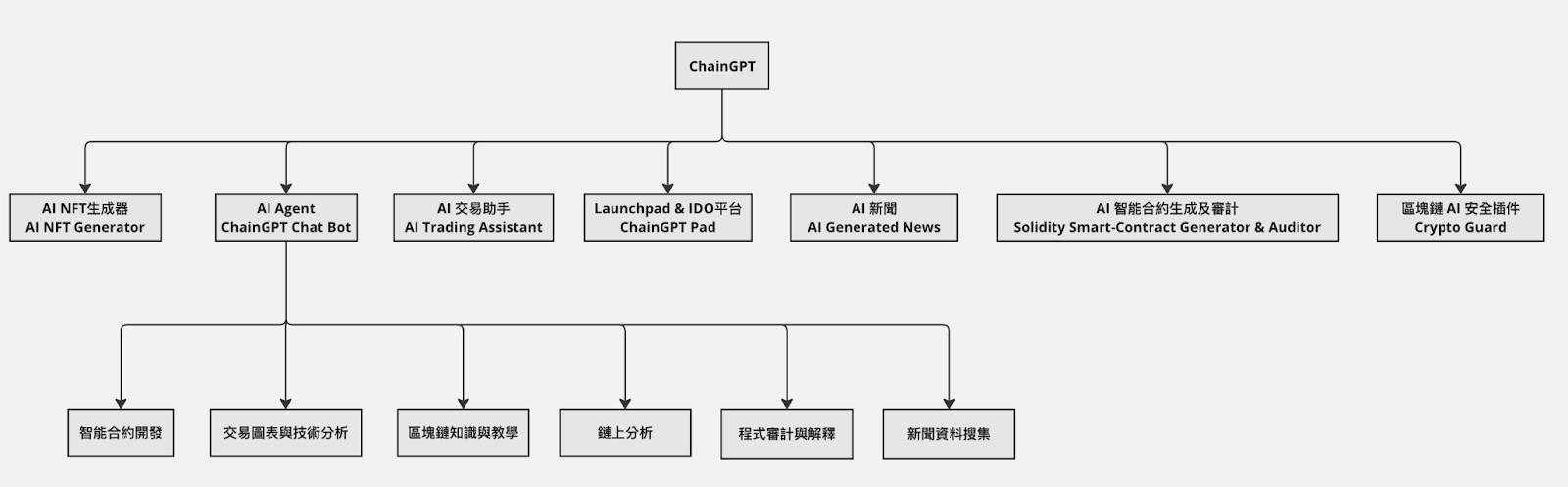 AI Agent Evaluation - by 432Hz Capital Research Team