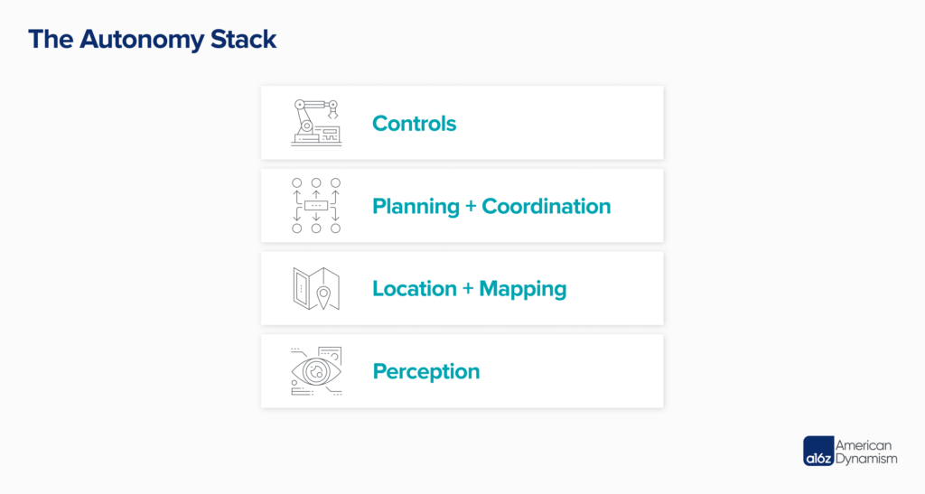 A Software-Driven Autonomy Stack Is Taking Shape