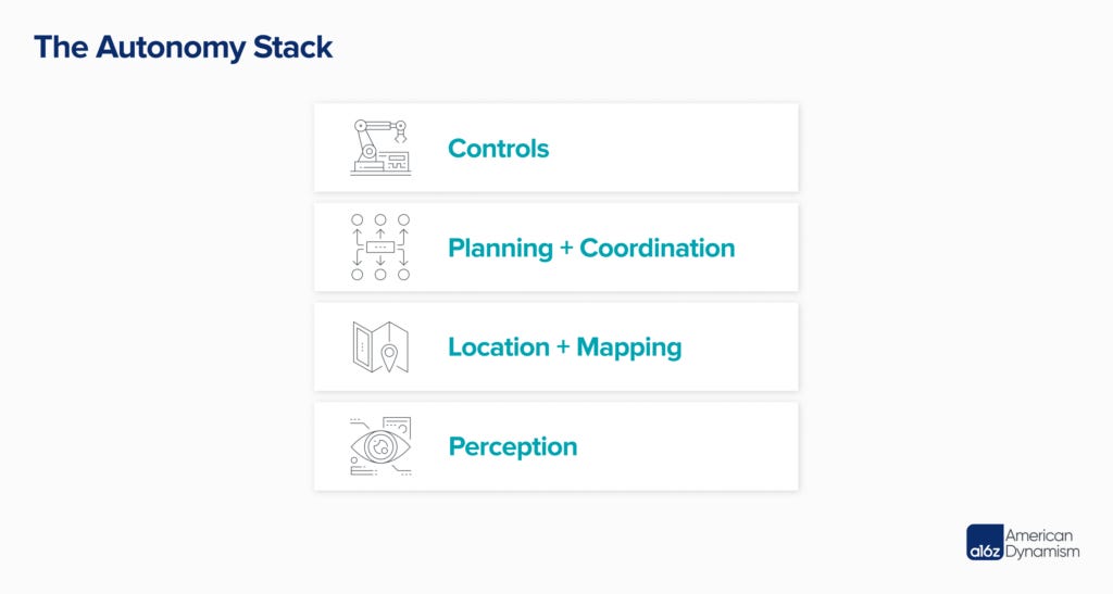 A Software-Driven Autonomy Stack Is Taking Shape