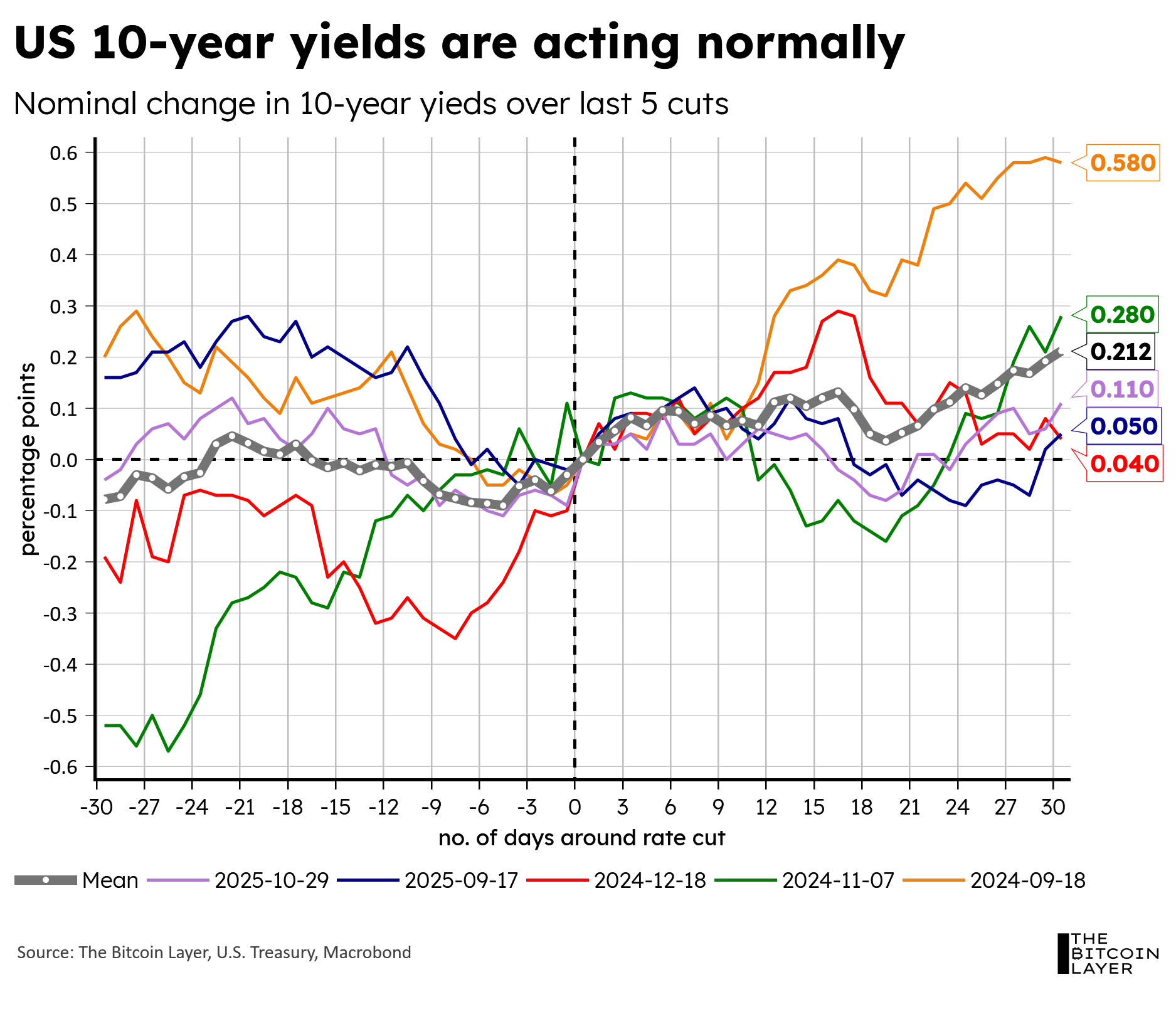 Mean Median Mode: Goodbye 2025, Hello 2026