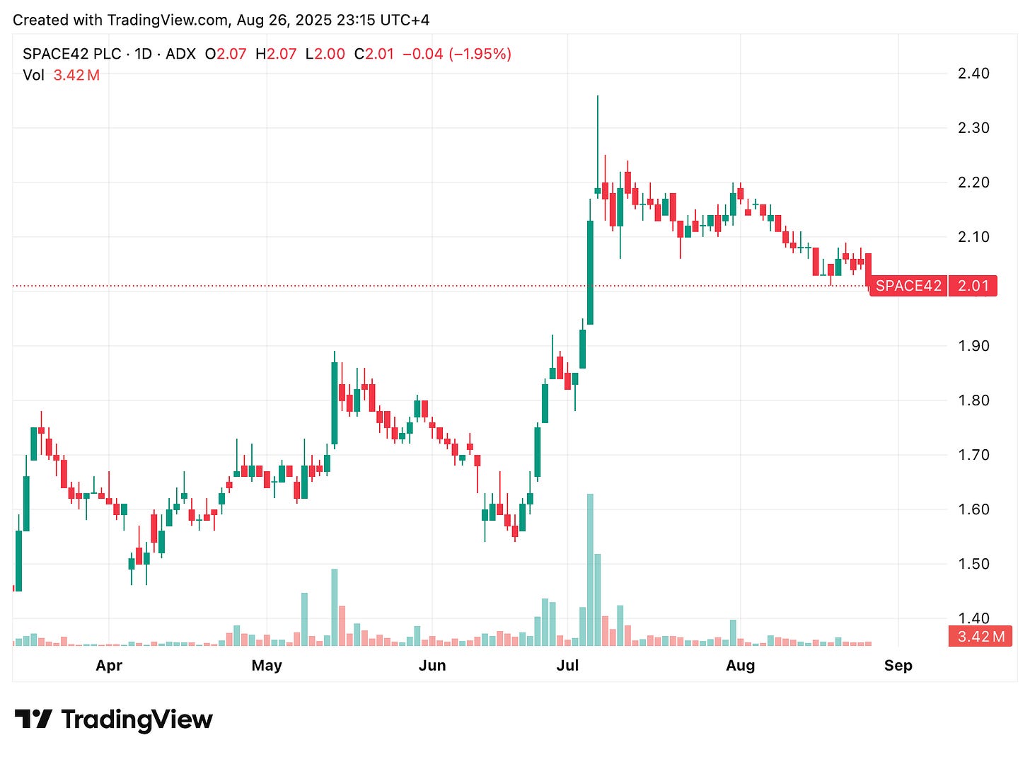 TradingView chart TradingView chart