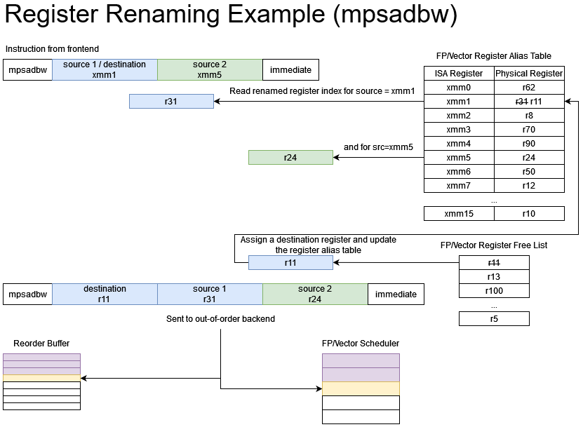 Why x86 Doesn’t Need to Die - by Chester Lam