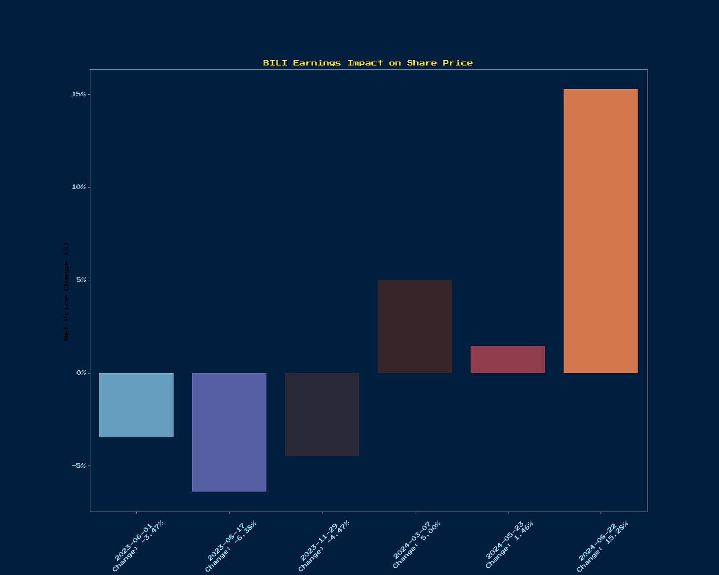 Generated Chart 1