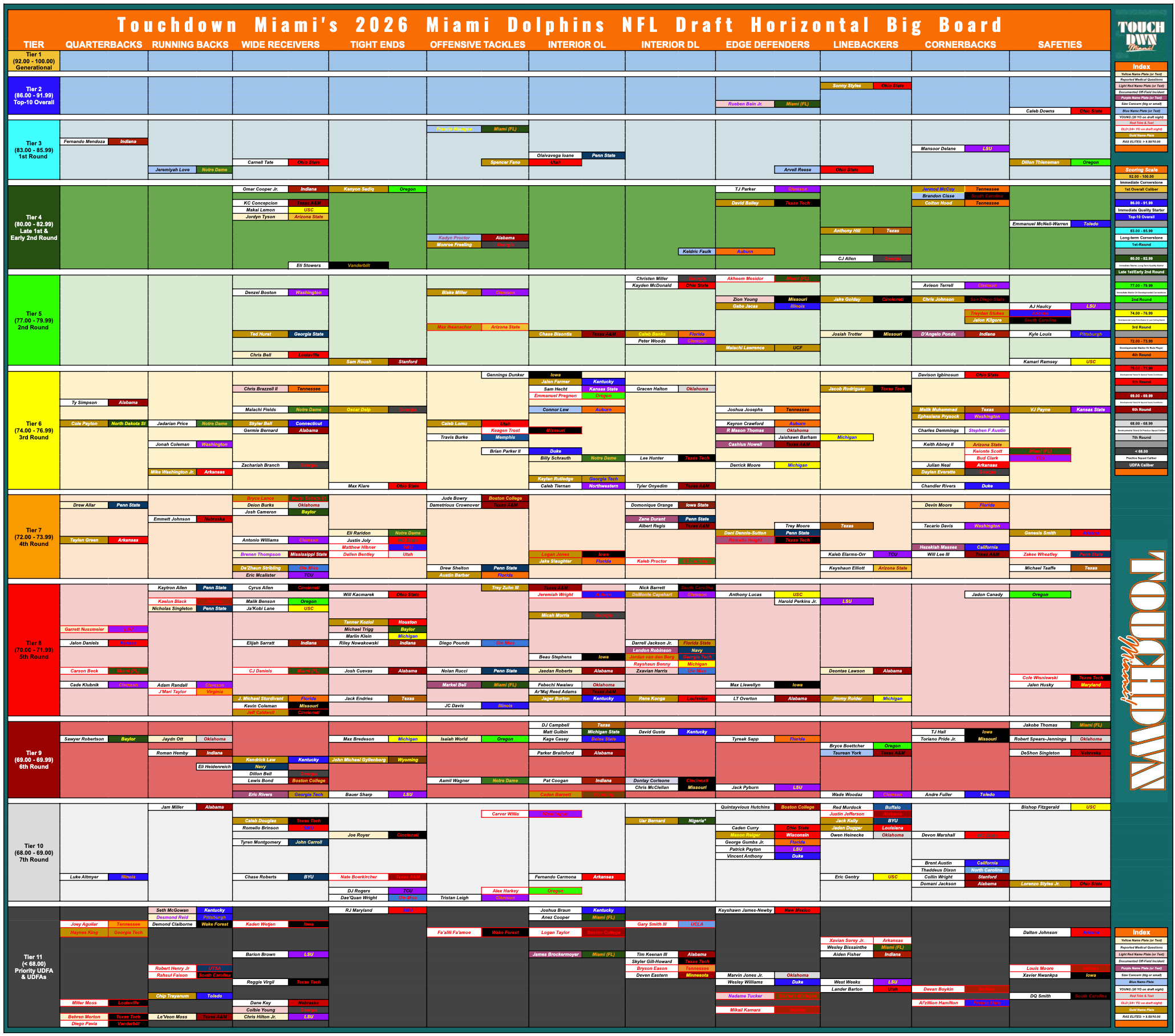 Horizontal Draft 'Touchdown, Miami!' presents: The 2026 Miami Dolphins Top-300 ...