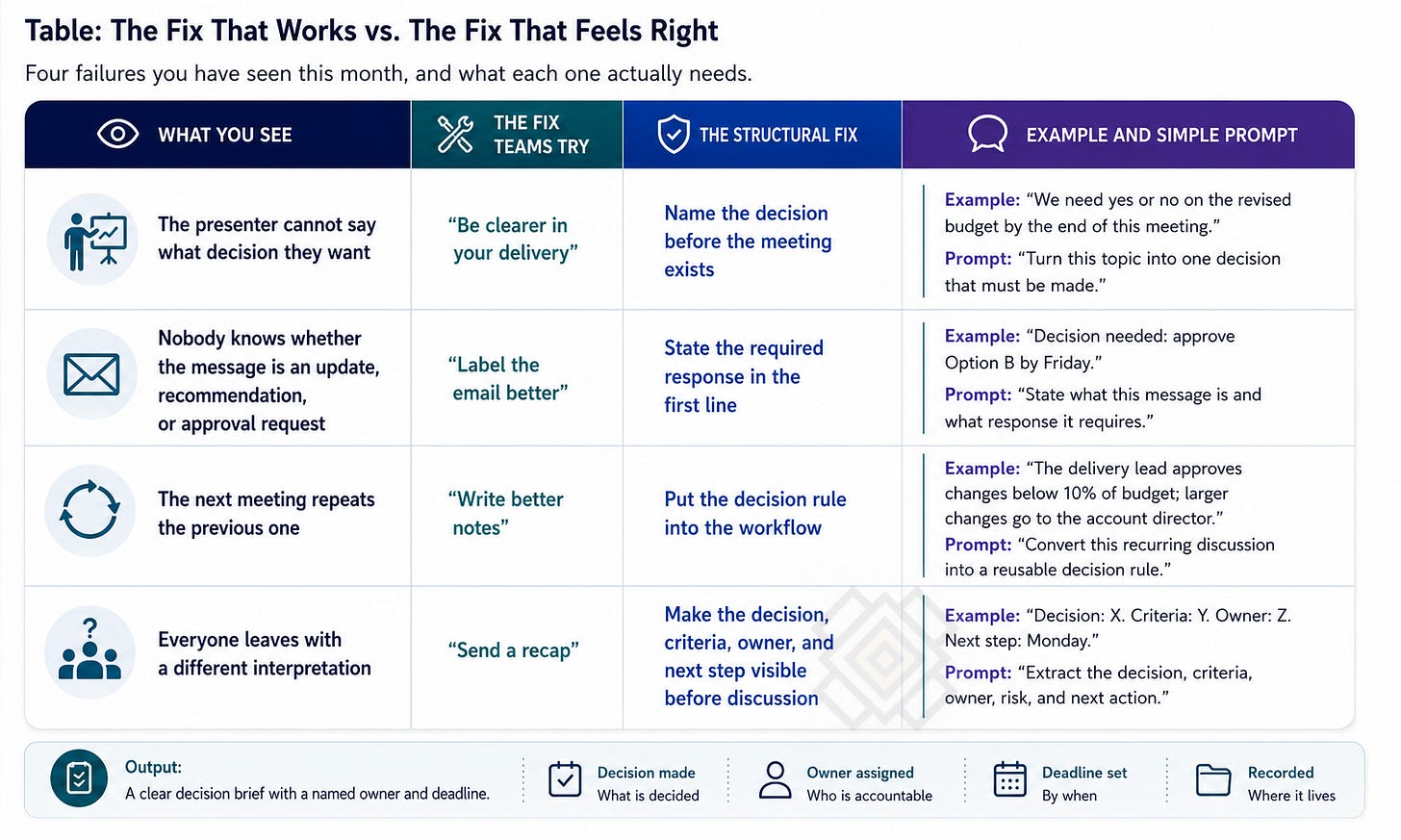 business decision making guide