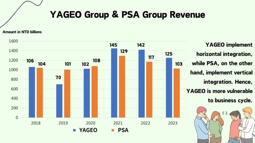 2 Passive Components Tycoons in Taiwan — YAGEO & PSA - TEJ