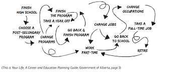 Jennifer Sutherland Non-Linear Career Path
