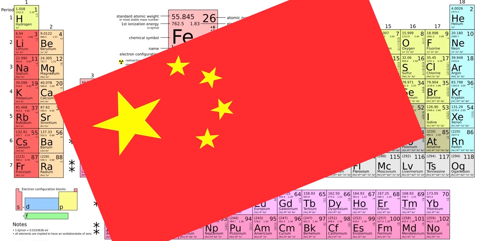 China Inc. Has The West In A Strategic Metals Stranglehold