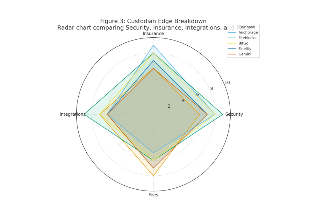 custodian edge breakdown custodian edge breakdown