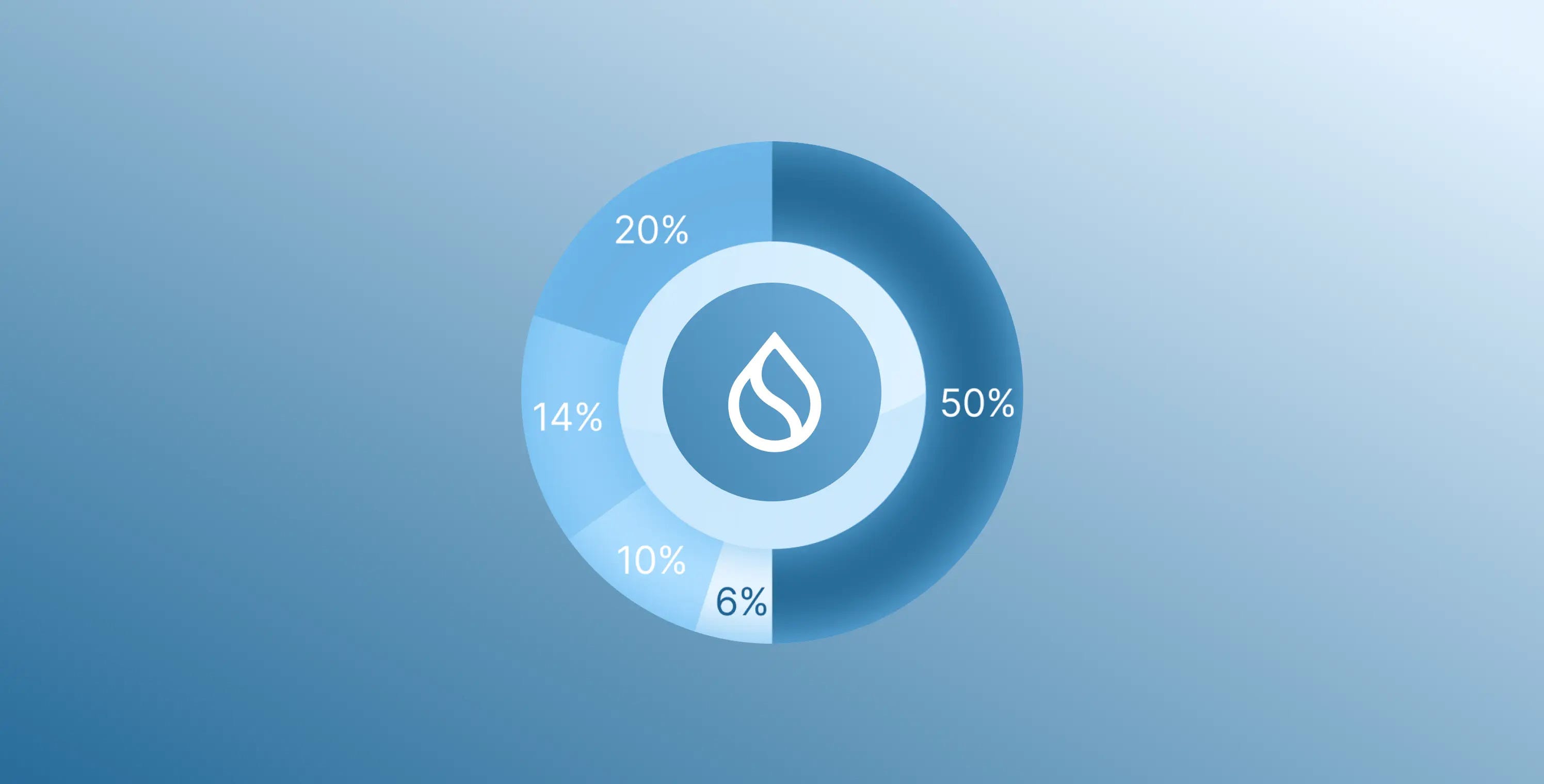 SUI Tokenomics Explained by Martian Sui Wallet