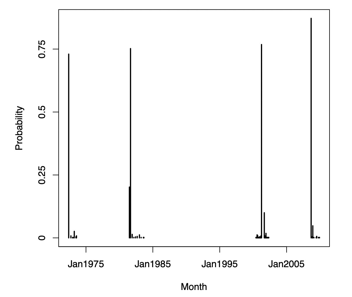 Chart, histogram

Description automatically generated