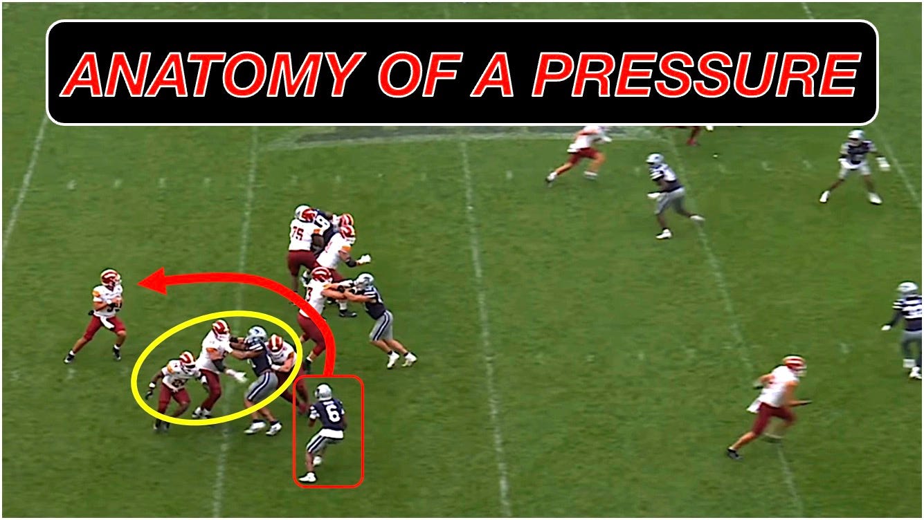 Anatomy of a Pressure: How K-State's "Wide Path" Blitz Manipulated Protection