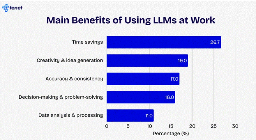 A graph with blue bars
AI-generated content may be incorrect. A graph with blue bars
AI-generated content may be incorrect.