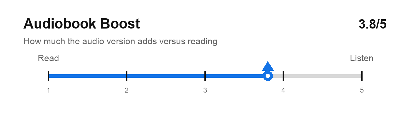 Audiobook Boost 3.8
