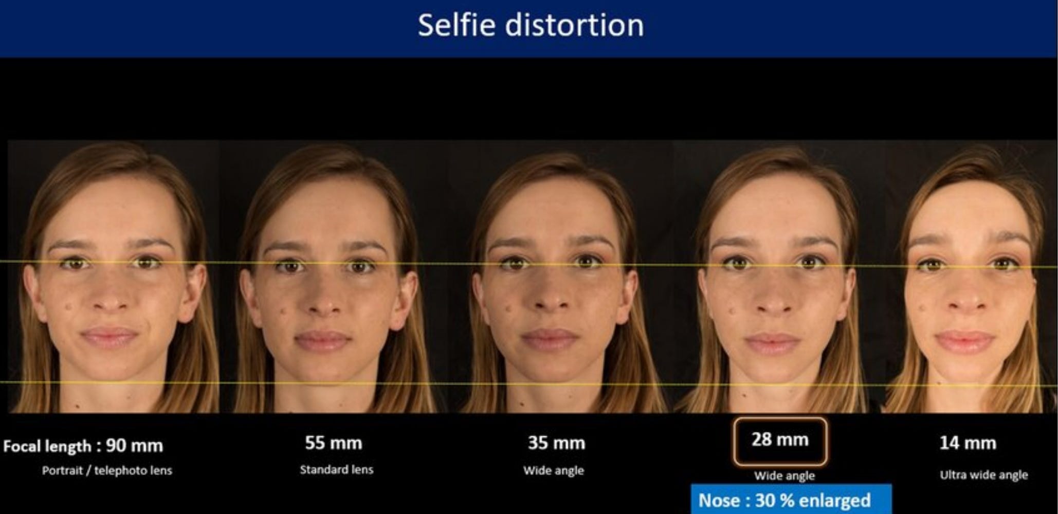 Your Smartphone Camera Is a Lying Ass Bitch - by Anna Bab
