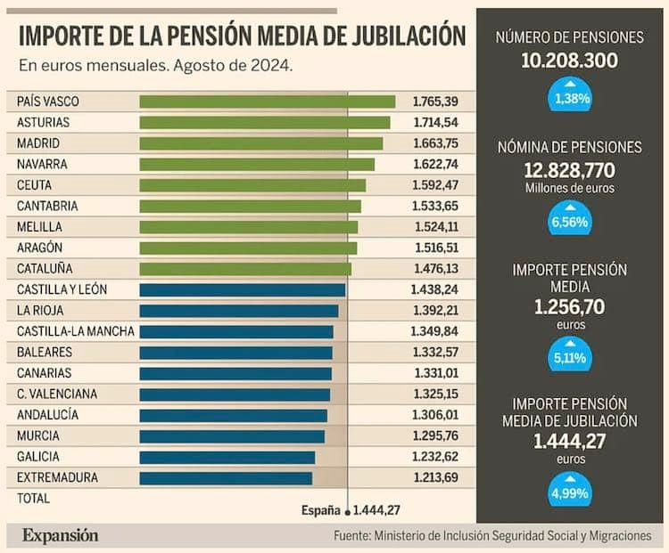pension-media-agosto-2024.jpg