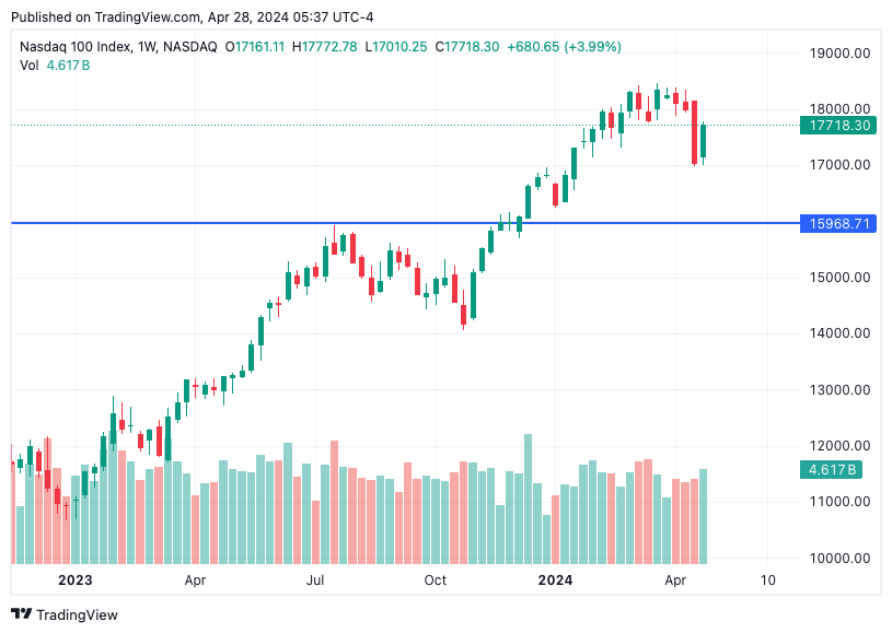 TradingView chart TradingView chart