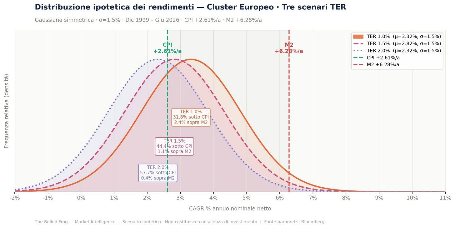 Immagine che contiene testo, linea, diagramma, schermata

Il contenuto generato dall'IA potrebbe non essere corretto.