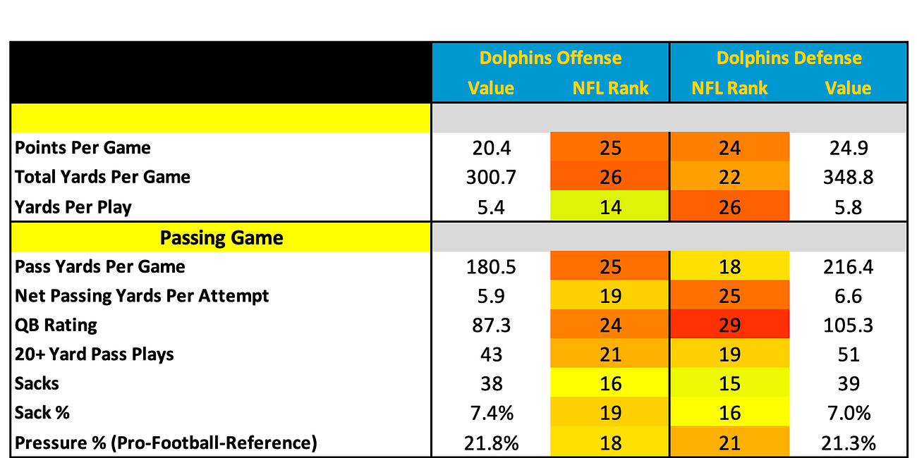 Miami Dolphins 2026 Profile
