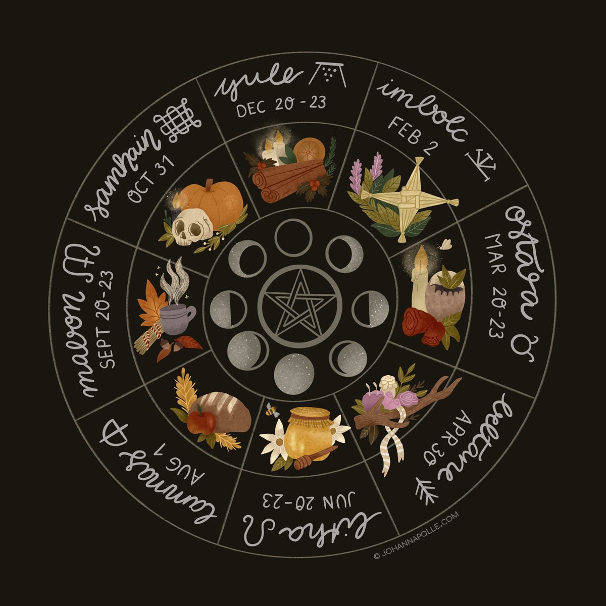 The Wiccan Wheel of the Year illustrated by Johanna Polle
