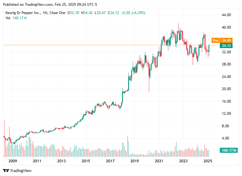 TradingView chart TradingView chart