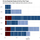 Should the Blue Jackets be worried about their Second Line?