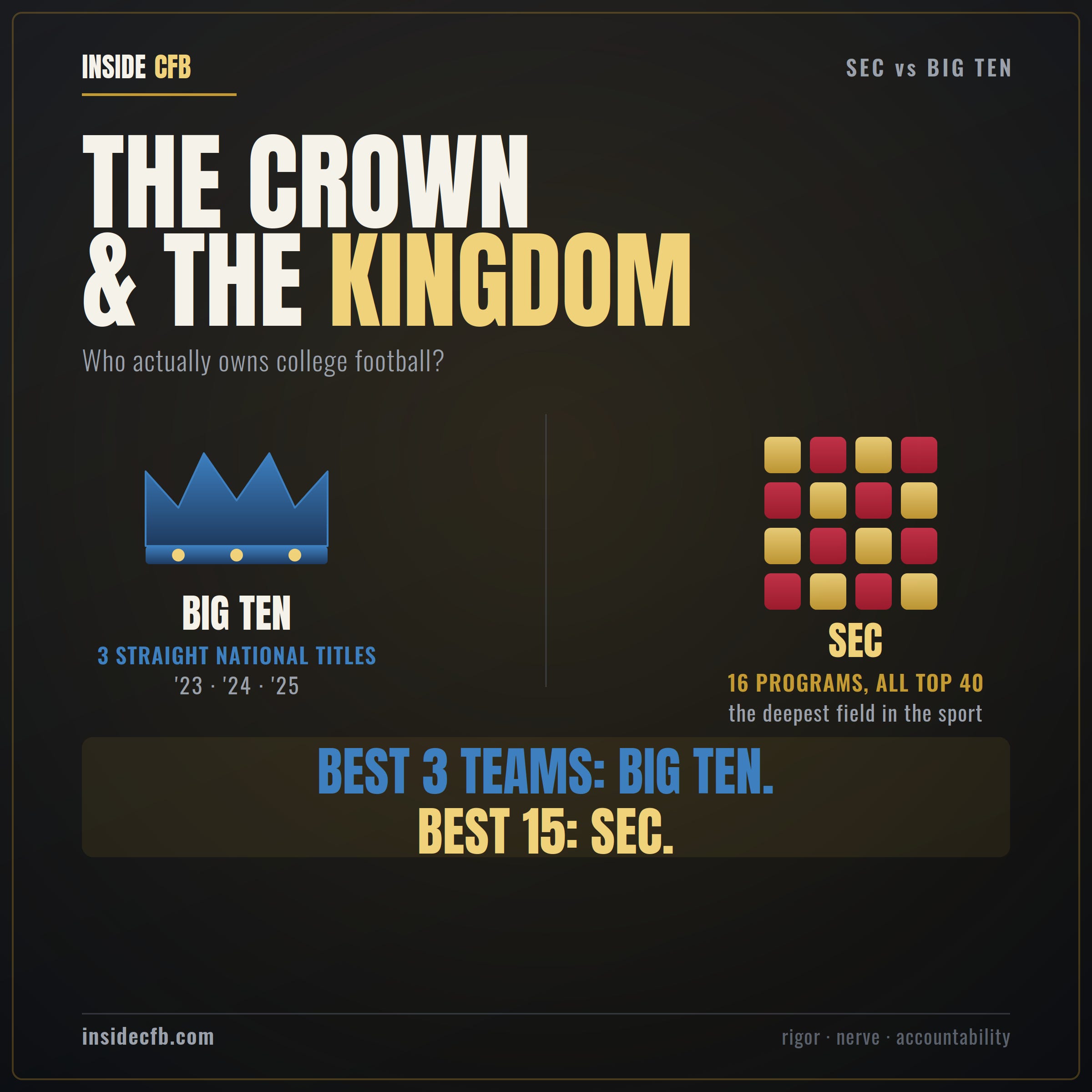 The Crown and the Kingdom: Why the SEC Is Still the Best Conference in College Football