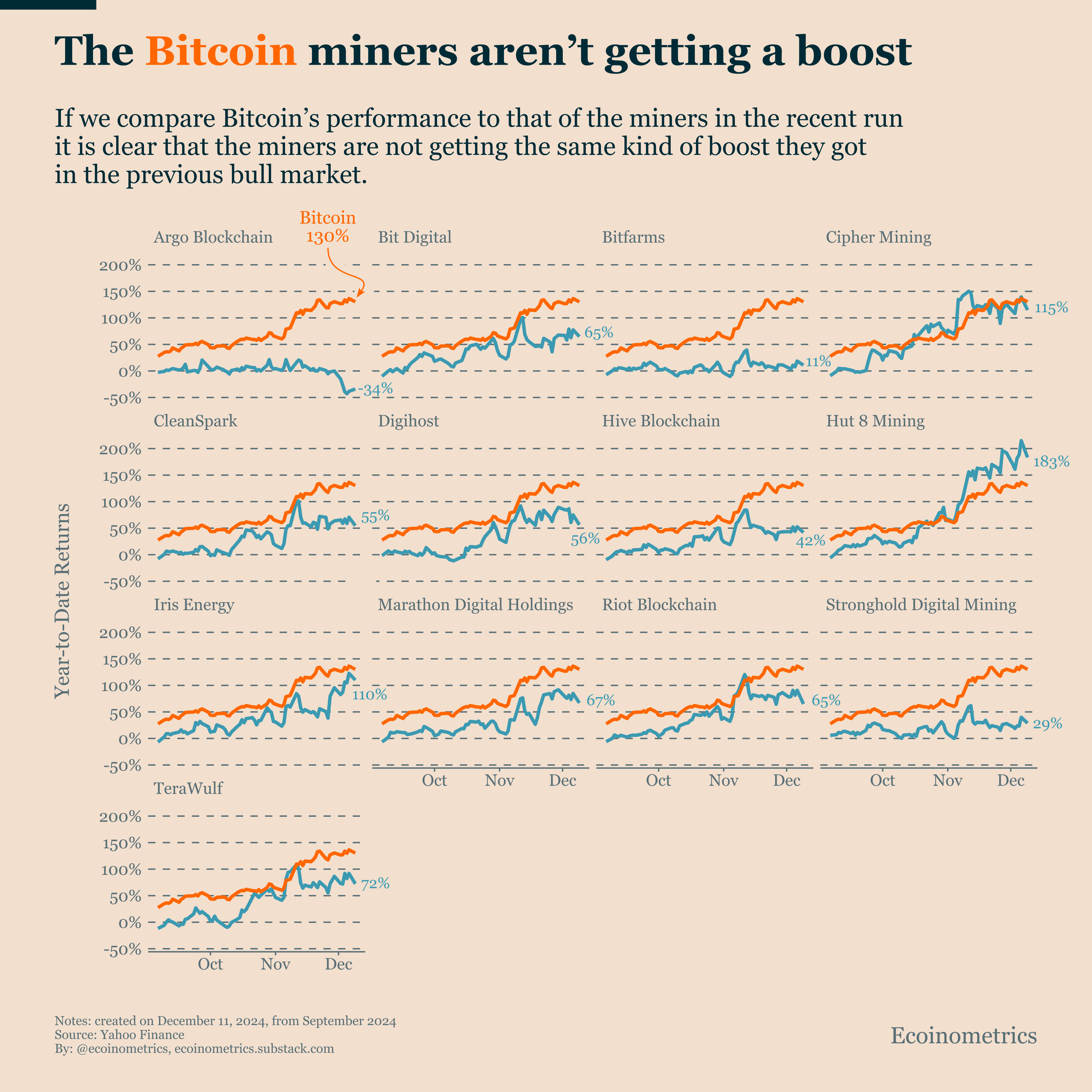 Argo bitcoin mining stock (85) 사진