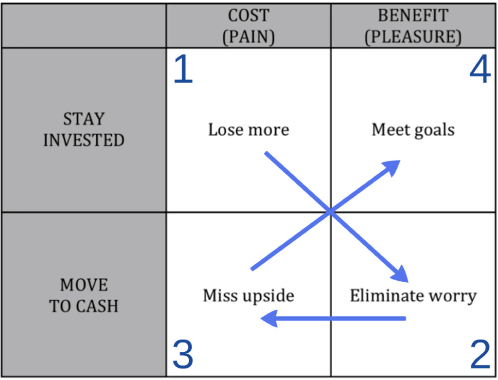 Market Decision Image Cropped Market Decision Image Cropped