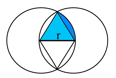 Vesica Pices and example of a Mandala. Photos via wikimedia creative commons and Alim via Unsplash.