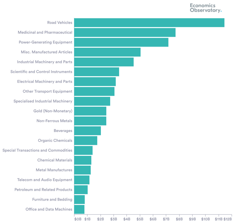 A graph of a bar chart

Description automatically generated with medium confidence, Picture