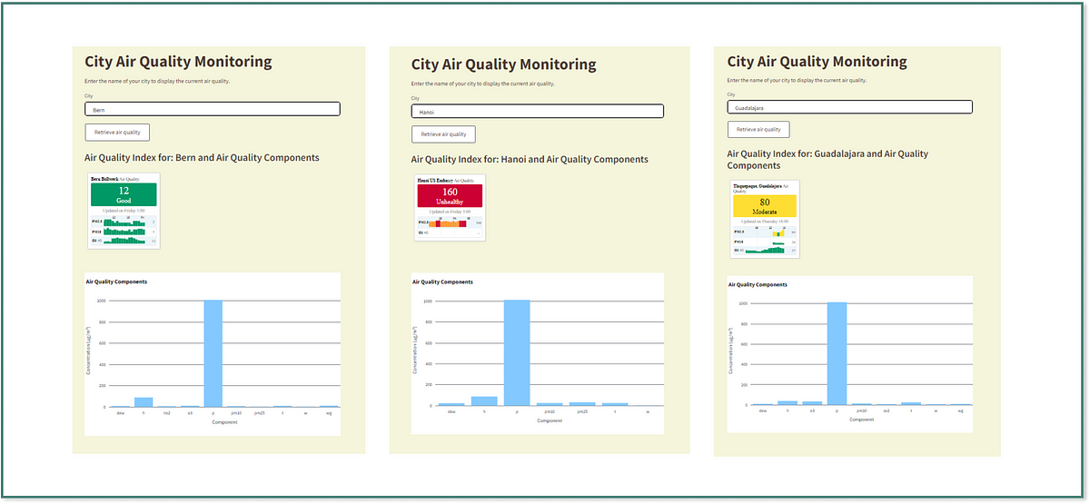 The app shows the data for Bern, Switzerland (good AQI), for Hanoi, Vietnam (unhealthy AQI) and Guadalajara, Mexico (moderate AQI). The app shows the data for Bern, Switzerland (good AQI), for Hanoi, Vietnam (unhealthy AQI) and Guadalajara, Mexico (moderate AQI).