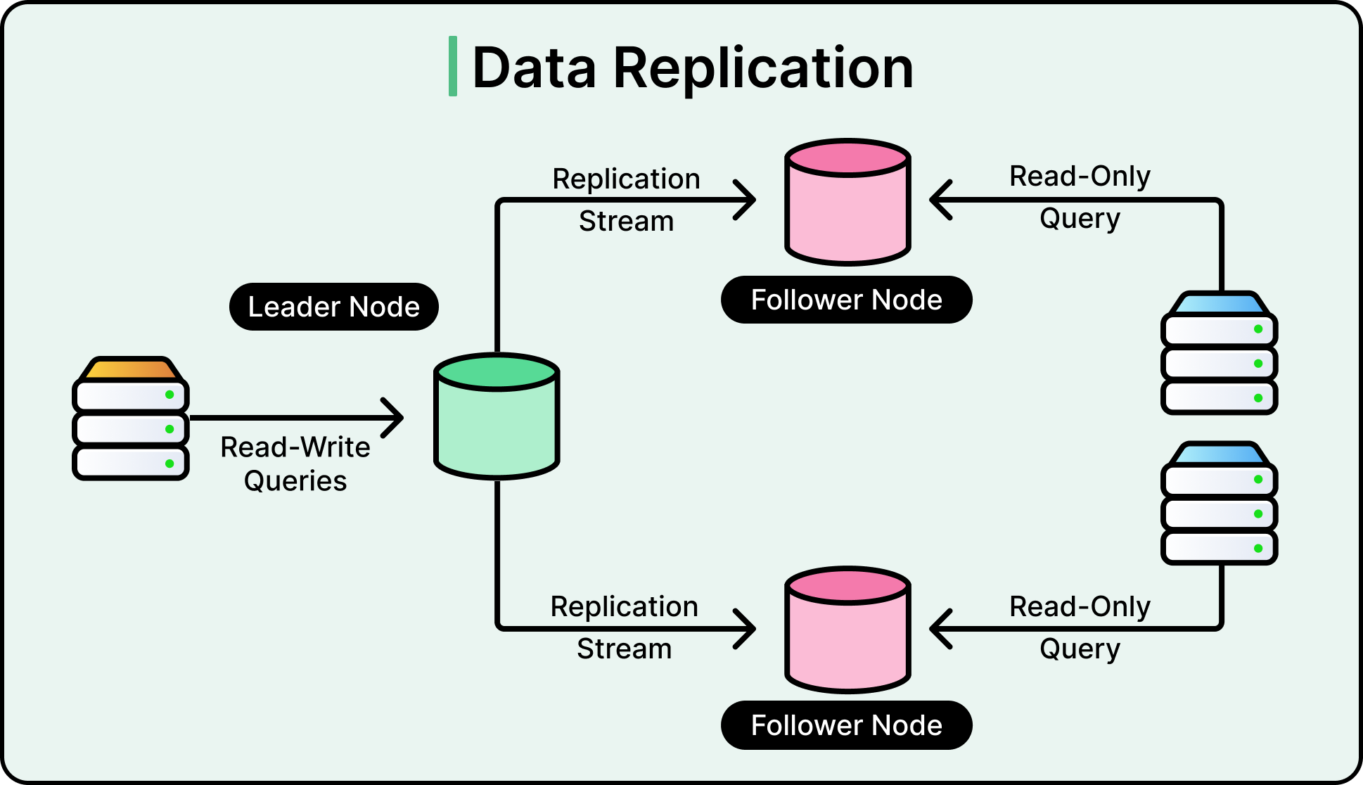 Top Strategies to Improve Reliability in Distributed Systems