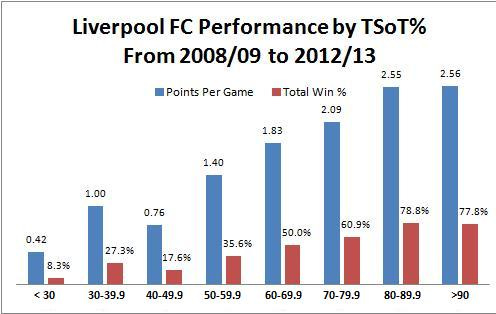 LFC TSoT 08 to 13