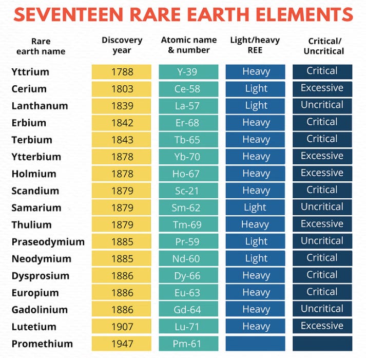 Rare Earth Elements: Strategic Importance and Reducing Import Dependence -  Explained, pointwise -ForumIAS Blog