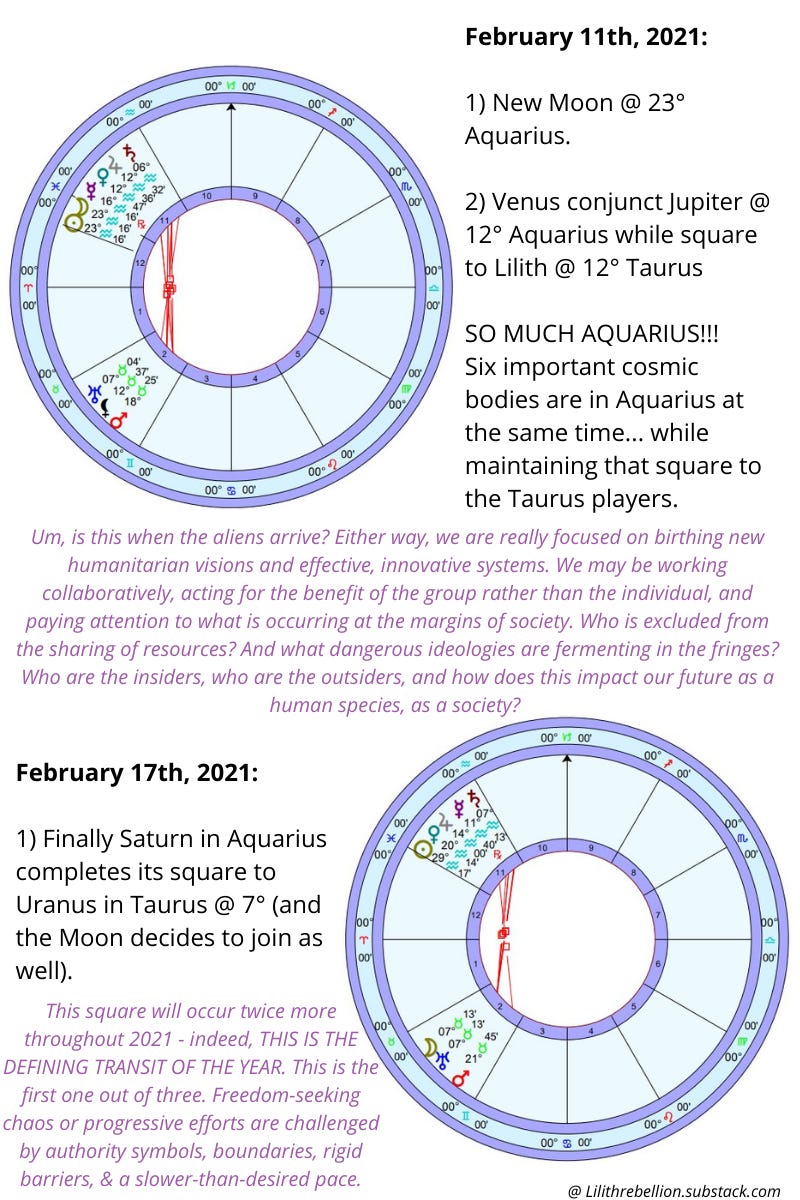 Charts and forecasts for Feb. 11th, 17th, 2021.