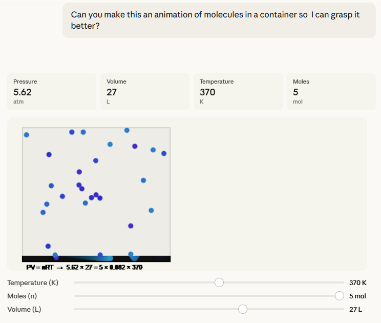 Claude animated ideal gas law artifact with readout cards for pressure (5.62 atm), volume (27 L), temperature (370 K), and moles (5 mol), a container with bouncing blue molecules of varying sizes, the live PV=nRT equation calculated below, and sliders for temperature, moles, and volume