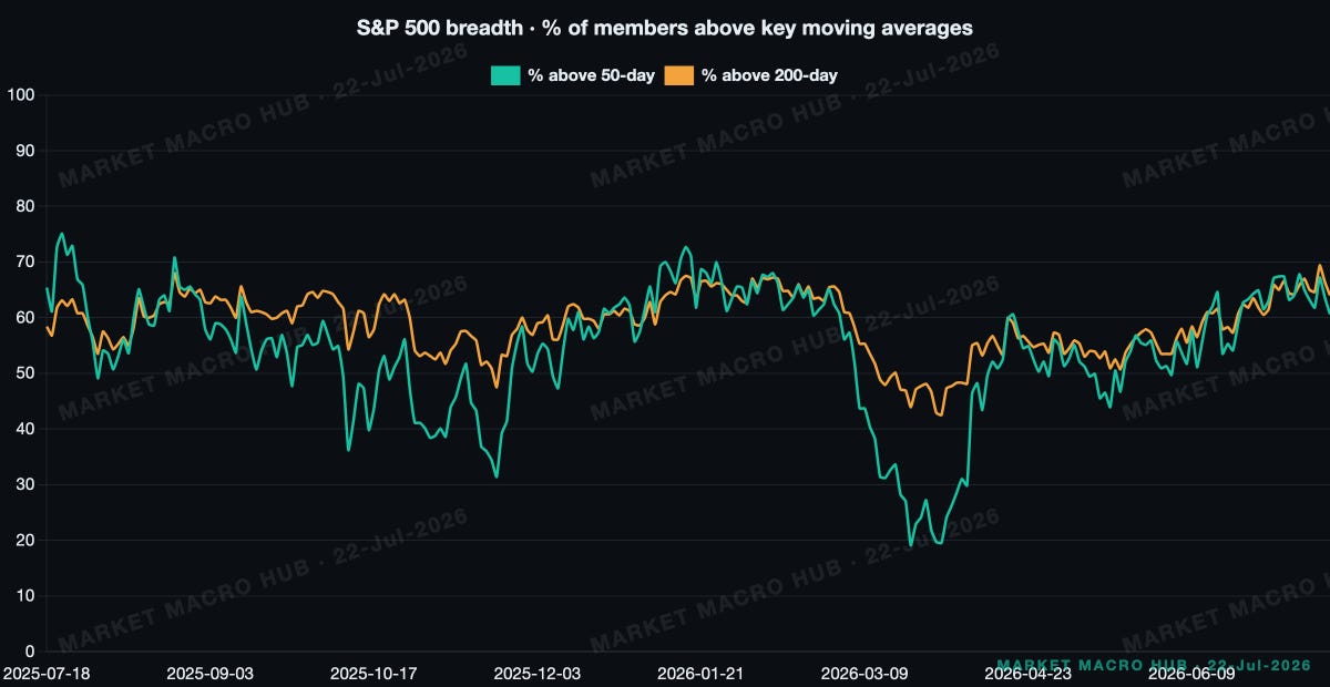 S&P 500 breadth S&P 500 breadth