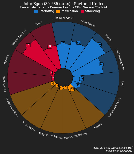 A circular chart with different colored circles

Description automatically generated