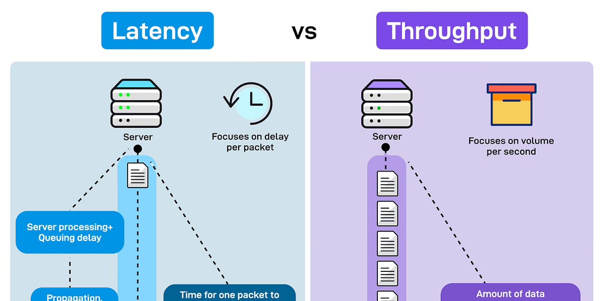 EP186：延迟与吞吐量