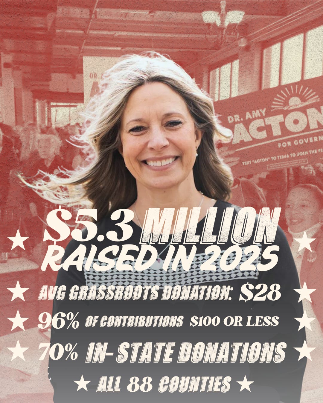 NEW: Amy Announces Record-Breaking $5.3 Million Raised To Date