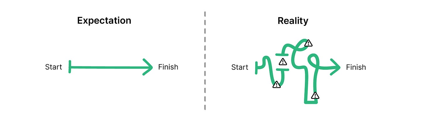 What Is Planning Fallacy and How to Deal With It? | My Hours