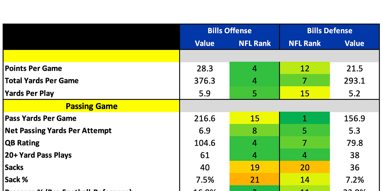 Buffalo Bills 2026 Profile