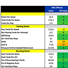 Buffalo Bills 2026 Profile