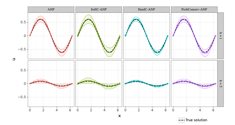 Fluid Topology Optimization, Helmholtz-Hodge Decomposition & FeenoX
