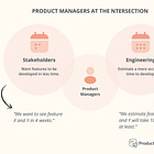This Is How To Develop An Effective Project Plan — Part 2